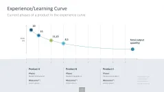 Innovation Management Toolbox