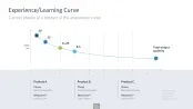 Innovation Management Toolbox