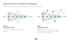 Innovation Management Toolbox