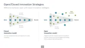 Innovation Management Toolbox