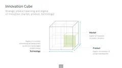 Innovation Management Toolbox