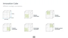 Innovation Management Toolbox