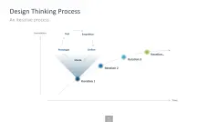 Innovation Management Toolbox