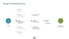 Innovation Management Toolbox