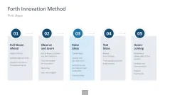 Innovation Management Toolbox