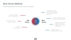 Innovation Management Toolbox