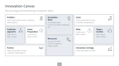 Innovation Management Toolbox