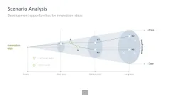 Innovation Management Toolbox
