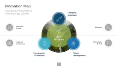 Innovation Management Toolbox