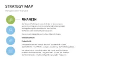 Strategy Map 