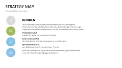 Strategy Map 