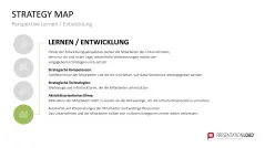 Strategy Map 