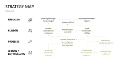 Strategy Map 
