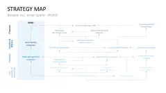 Strategy Map 