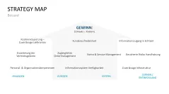 Strategy Map 
