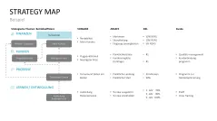 Strategy Map 