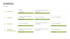 Strategy Map 