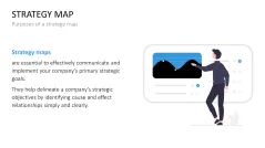 Strategy Map