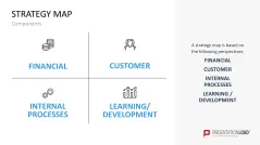 Strategy Map
