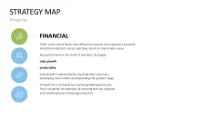 Strategy Map