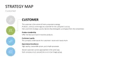 Strategy Map