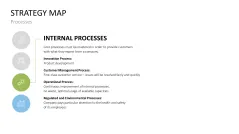 Strategy Map