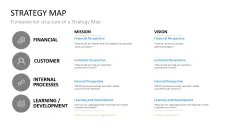 Strategy Map
