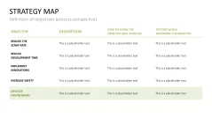 Strategy Map