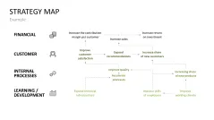 Strategy Map