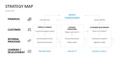 Strategy Map