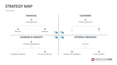 Strategy Map