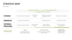 Strategy Map