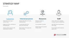 Strategy Map