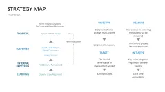 Strategy Map