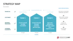 Strategy Map