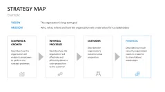 Strategy Map