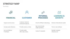 Strategy Map