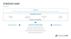 Strategy Map