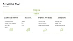 Strategy Map