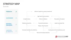 Strategy Map