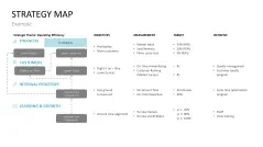 Strategy Map