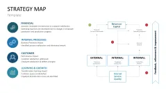 Strategy Map