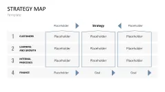 Strategy Map