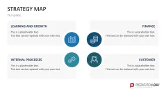 Strategy Map