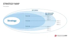 Strategy Map