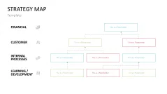 Strategy Map