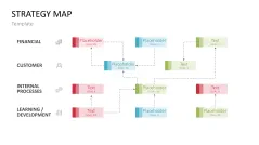 Strategy Map