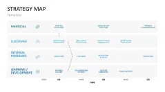 Strategy Map