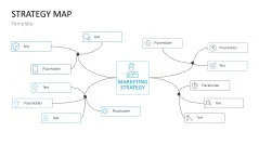 Strategy Map