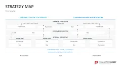 Strategy Map
